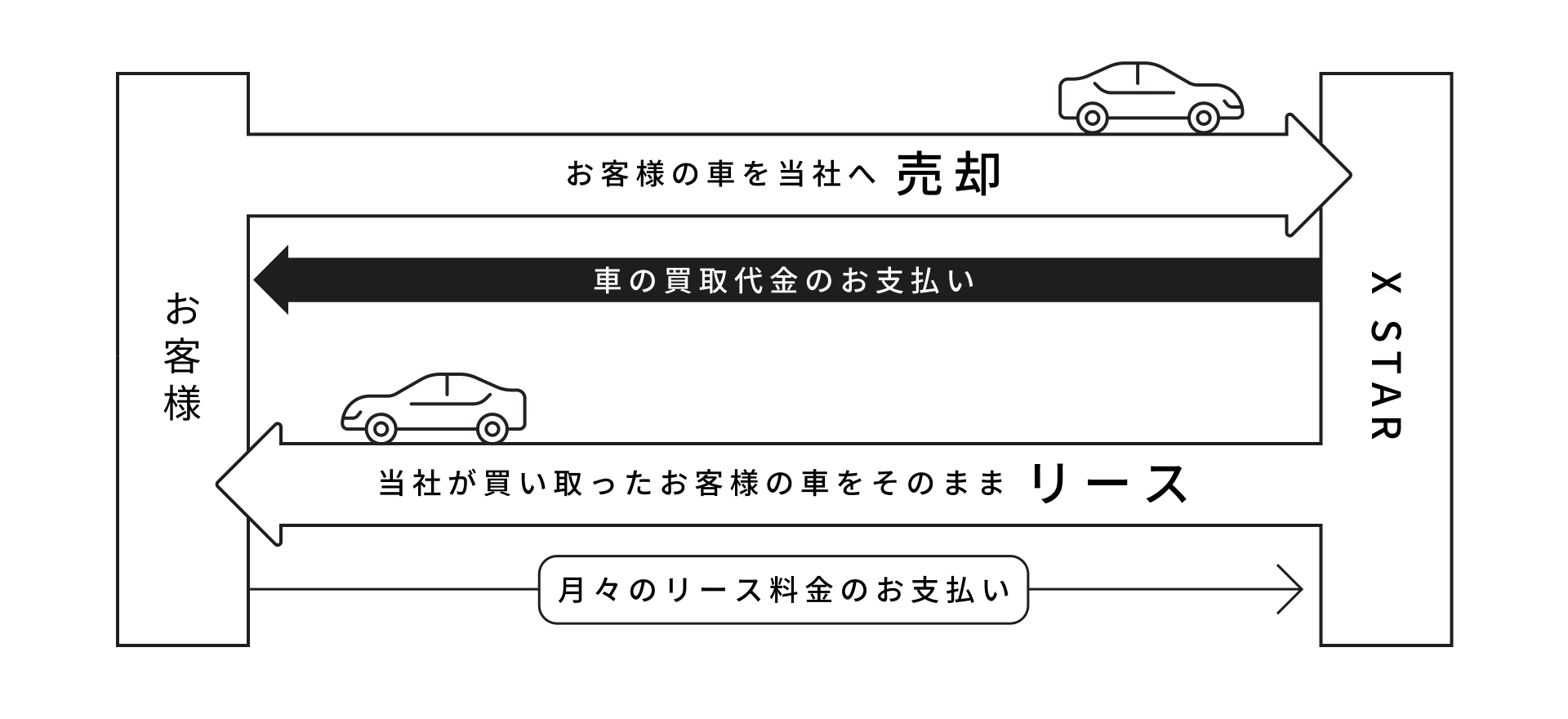 「クルマネー」の仕組み