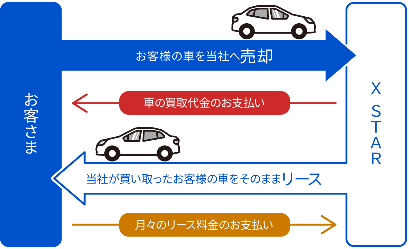 クルマネーのイラスト