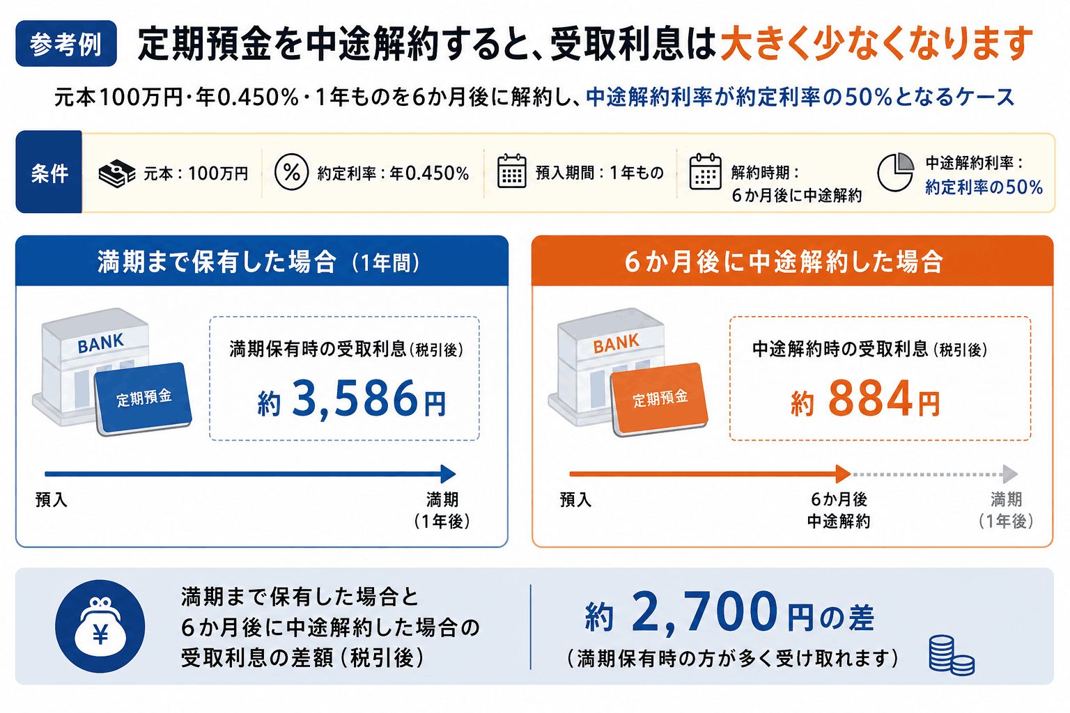 参考例のイメージ図